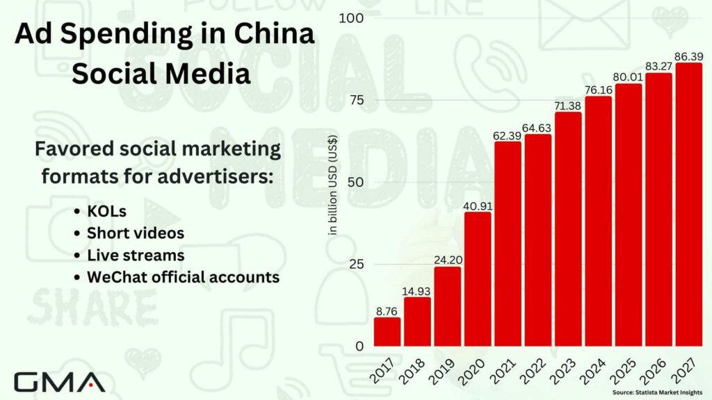 Ad Spending in China Social Media-min