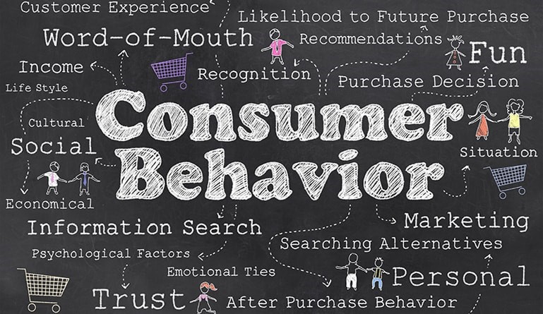 DIFFERENT CHINESE CONSUMER BEHAVIOR