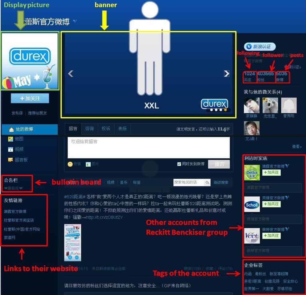 Durex weibo acc