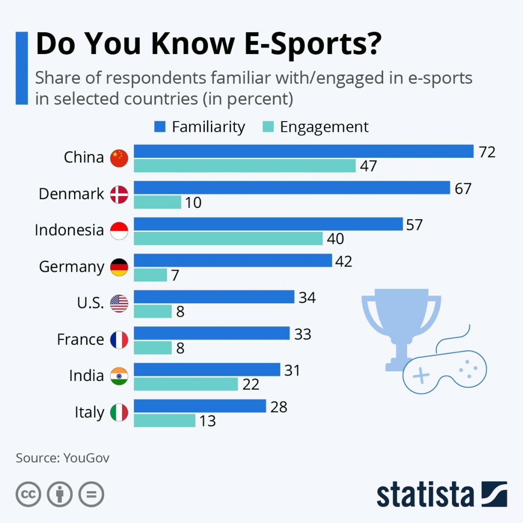 ESPORT START WORLD