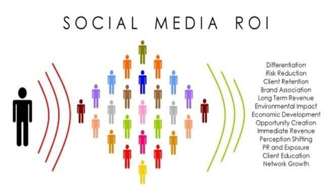China social media
