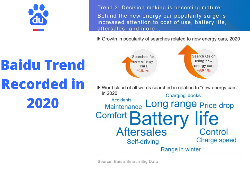 Before Running Baidu Ads, Analyze the Market