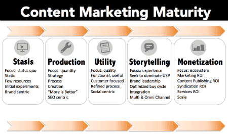 content-marketing