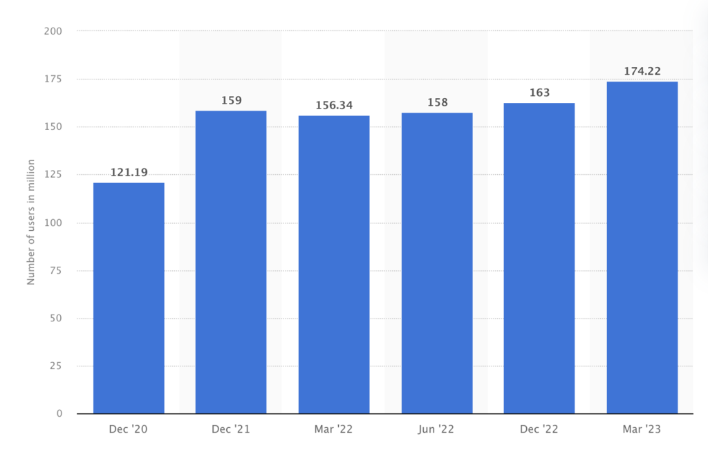Xiaohongshu marketing: user demographics